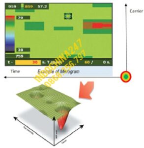 Chuyển phát nhanh và thông quan máy siêu âm