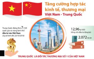 Tại sao các Doanh nghiệp Trung Quốc láng giềng đổ xô đến Việt Nam?